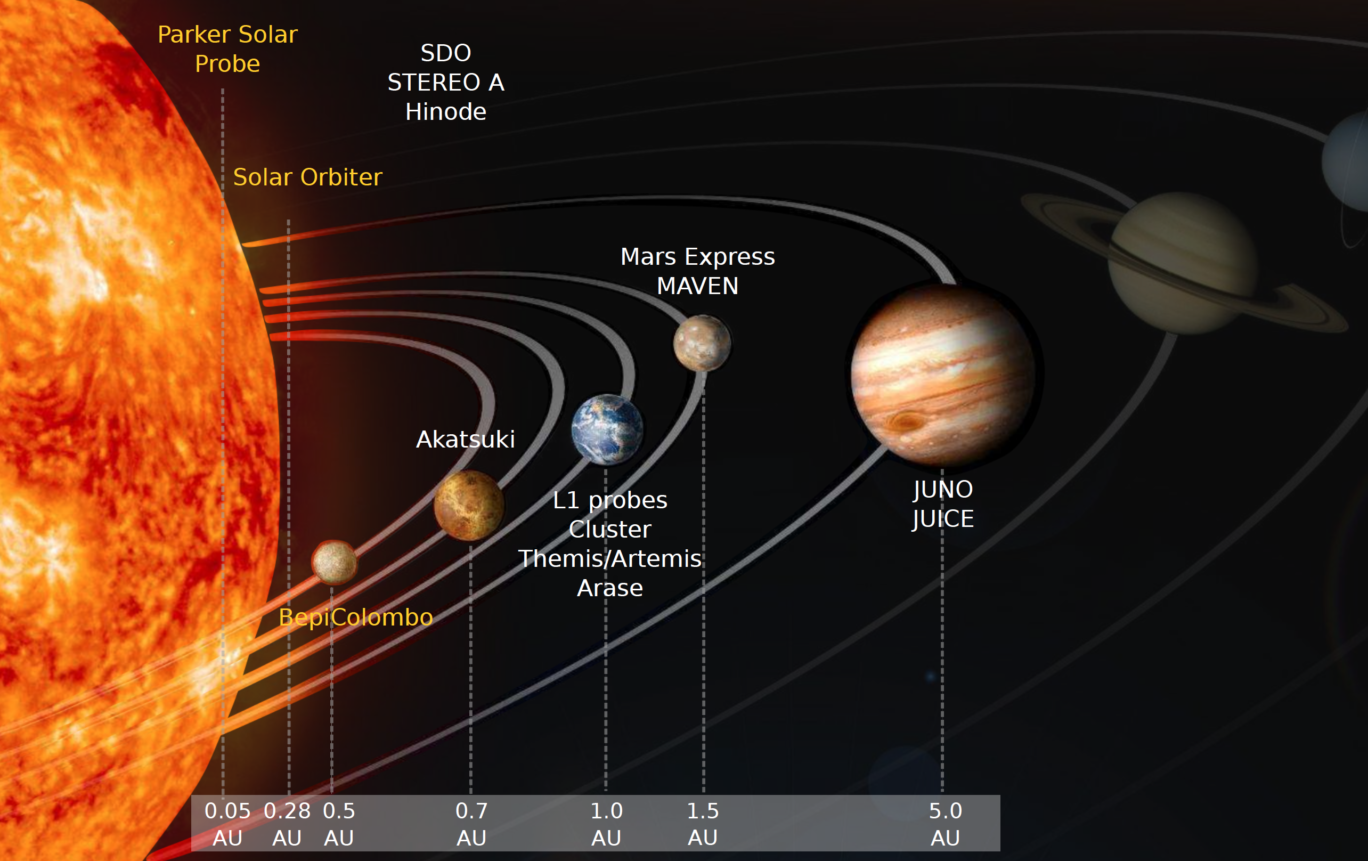 how-do-solar-winds-impact-earth-polytechnique-insights